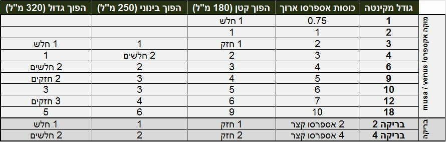 טבלת מקינטות