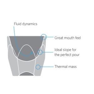 Vero Diagram 8