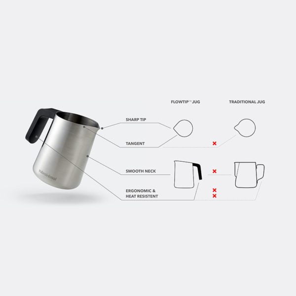 Flowtip Features