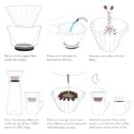 Gino Dripper Infographic 1