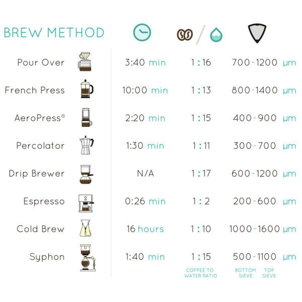 Sifter Brew Method 2021