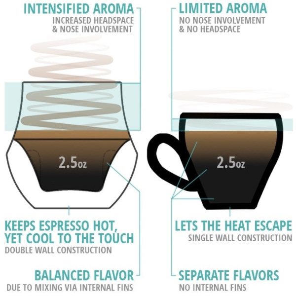 Pf 06e0eada Ed2f 416f Bc1d 0cf5e64fdbb5 Espresso Cup Comparison